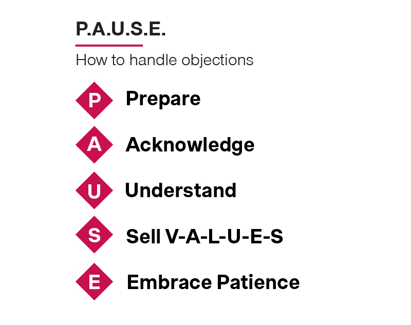 value selling sustainability pause image